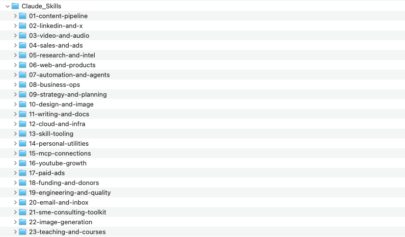 Joshua Pi'Rwot's AI skills library: 23 folders, from content pipeline to teaching and courses