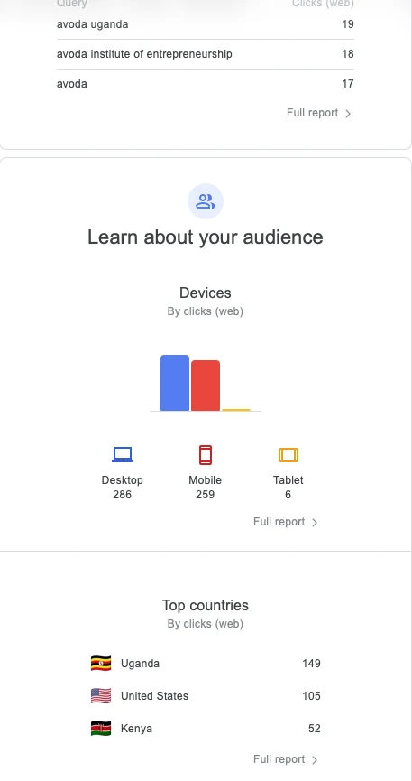 Search Console breakdown: top searches, devices and countries for September 2026