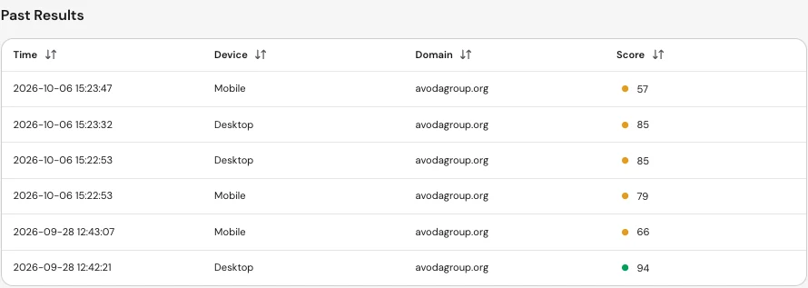 Hostinger speed test history: 28 September desktop 94 and mobile 66; 6 October desktop 85 and mobile 57