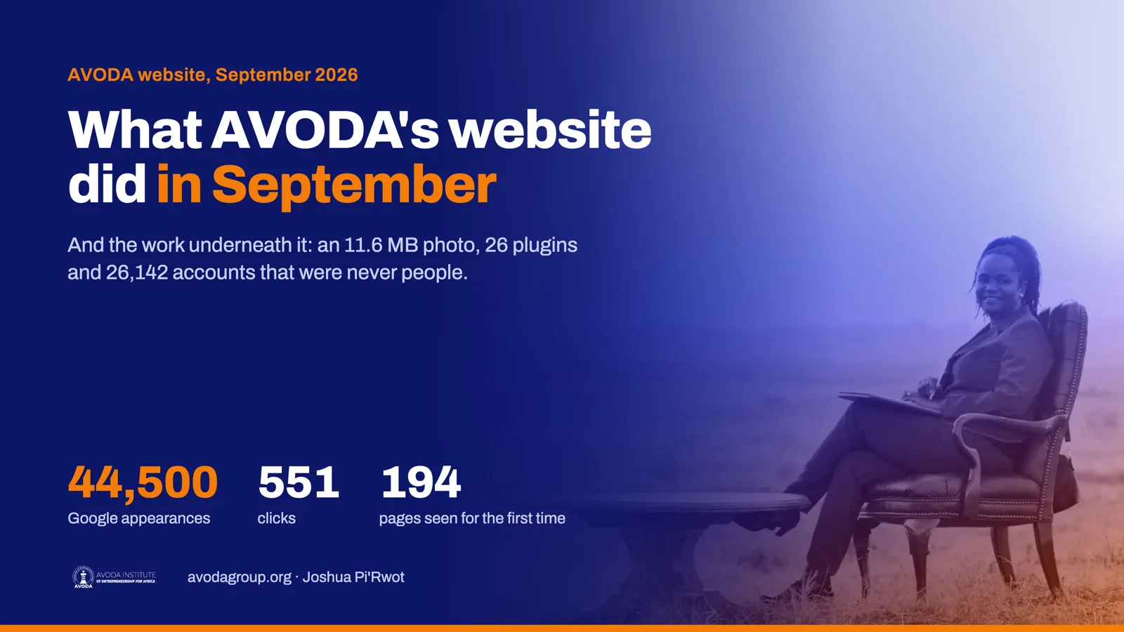What AVODA's website did in September 2026: 44,500 Google appearances, 551 clicks, 194 pages seen for the first time